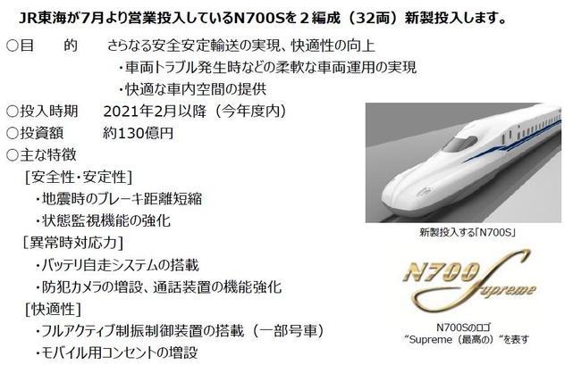 JR西日本、新幹線車両「N700S」「W7系」を新製 | 鉄道ホビダス