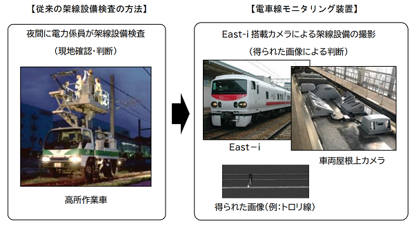 JR東日本 横須賀線開業120周年記念品 架線（トロリー線）張替品 - その他