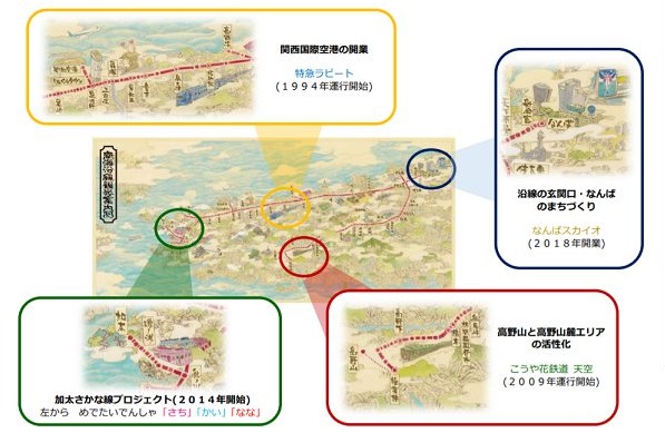南海電鉄 歴史ある汐見橋駅の観光案内図を再現！ | 鉄道ホビダス