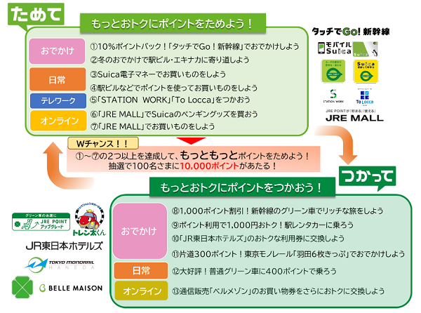 グリーン料金も割引！ JRE POINTのキャンペーンを実施！ | 鉄道ホビダス