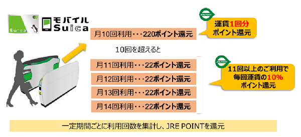 超レア 記念Suica】JR東日本 ANA ポイント交換サービス開始