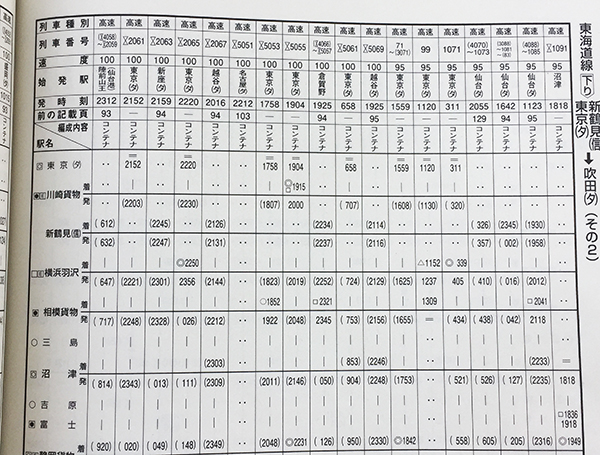 貨物時刻表2022」の中身を見てみよう！ | 鉄道ホビダス