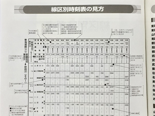 貨物時刻表2022」の中身を見てみよう！ | 鉄道ホビダス