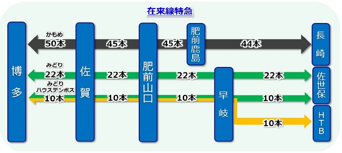 JR九州2022年9月23日ダイヤ改正】西九州新幹線開業、「かもめ」と「リレーかもめ」の運転について！ | 鉄道ホビダス