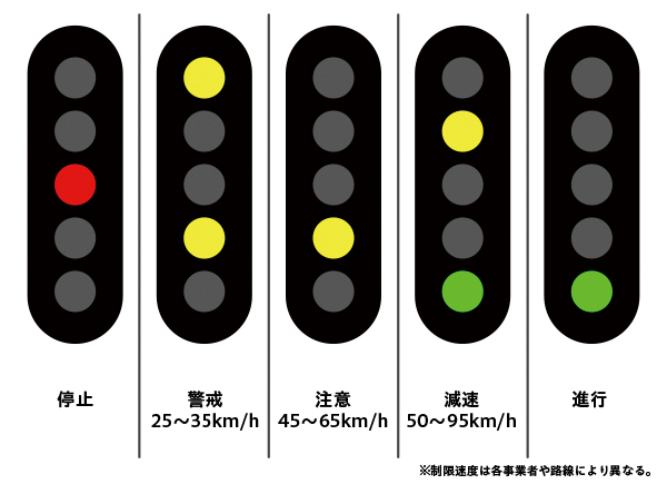 赤は停止」「青は進行」だけでは運転できない、道路用とは違う鉄道信号