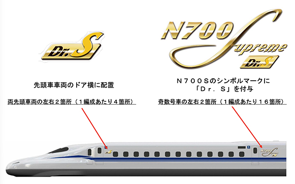 【今年10月より】ドクターイエローの意思を受け継ぐ「ドクターS」検測機能搭載のN700Sに名称が制定！